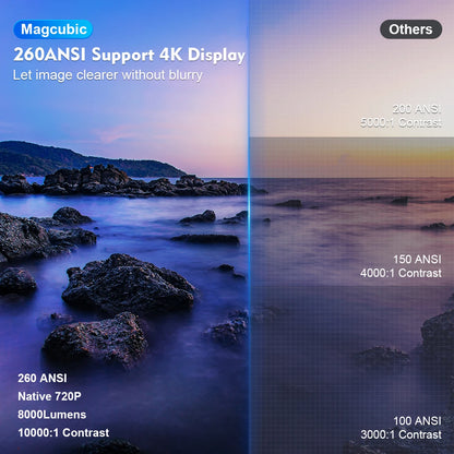 MagBeam™ 720P Smart Projector (4k support)