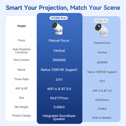 MagBeam™ 720P Smart Projector (4k support)